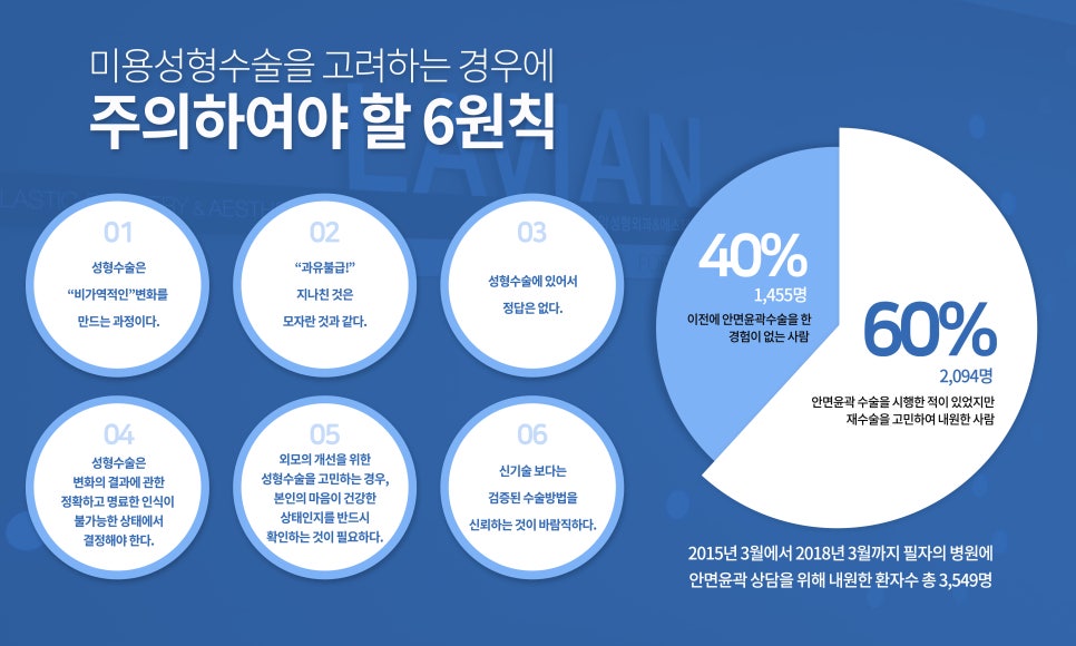 안면윤곽 수술을 고려하시는 분들이라면... 관련 이미지 2