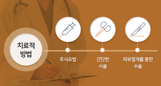 노화를 늦추는 방법과 안면거상술 관련 이미지 5