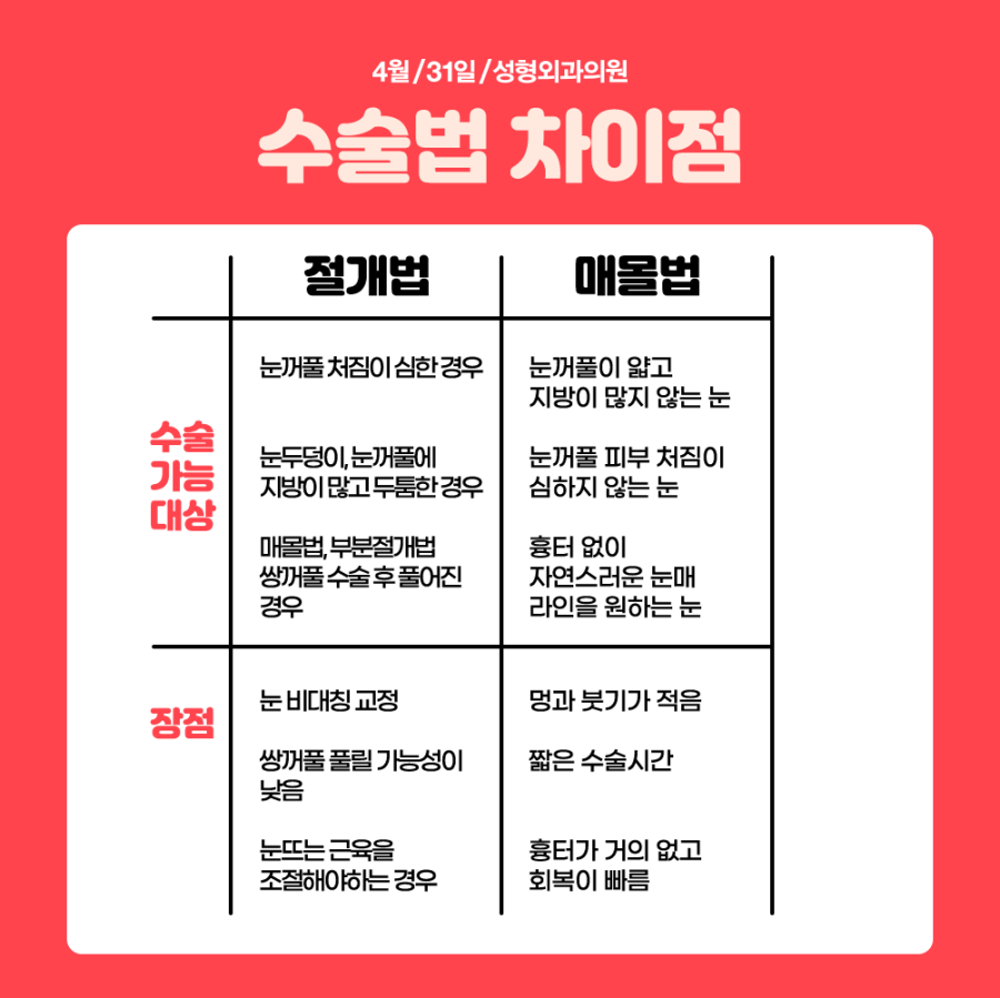 쌍꺼풀수술가격 나에게 어울리도록 관련 이미지 5