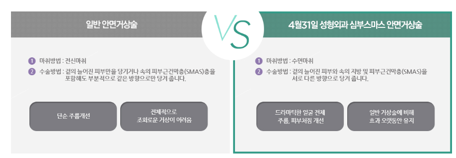 [Facelift] A lifting procedure beyond the limits of non-surgical treatments: 431 Plastic Surgery’s special lifting procedure image 5