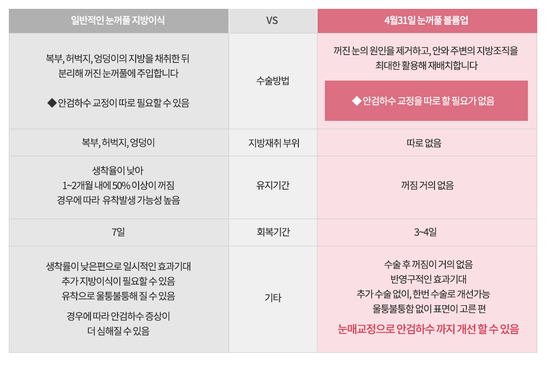 들어간눈성형 4월31일성형외과의원에서 관련 이미지 3
