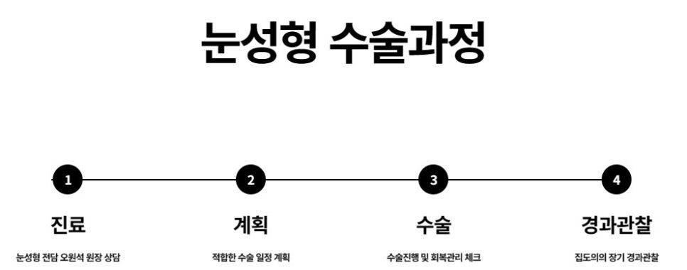 [Eye Plastic Surgery] Is male eye surgery always too feminine? Key points for male double eyelid surgery! image 3