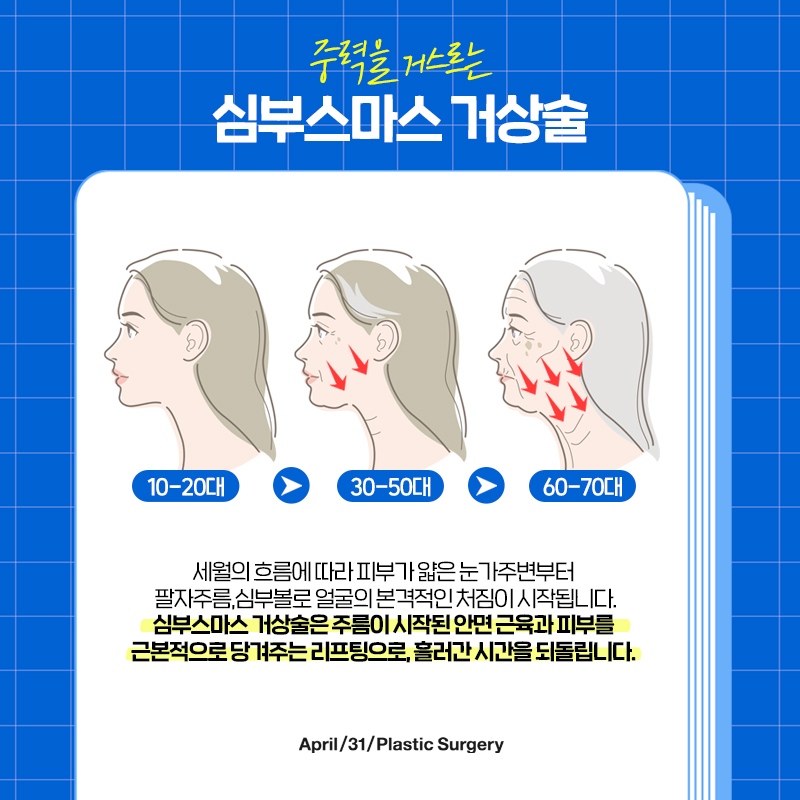 [Facelift] A lifting procedure beyond the limits of non-surgical treatments: 431 Plastic Surgery’s special lifting procedure image 3