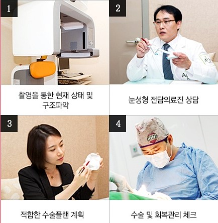 쌍꺼풀재수술병원 하나하나 따져봐도 4월31일성형외과의원 관련 이미지 5