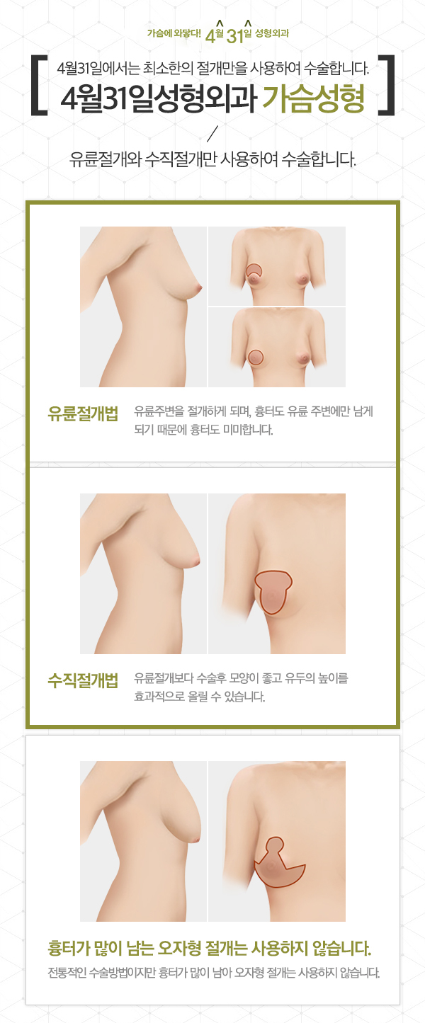 What Is the Difference Between Breast Ptosis Surgery and Breast Reduction Surgery? image 5