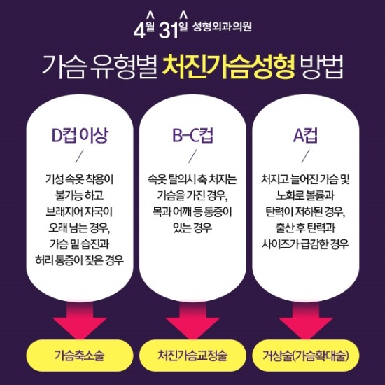 처진가슴수술후기 만족스러운 4월31일성형외과의원 관련 이미지 2