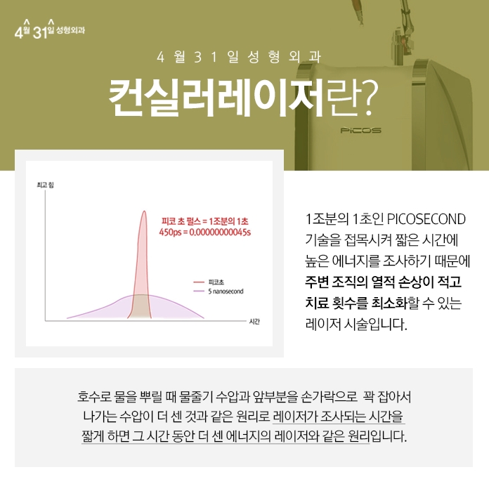 모공축소레이저시술 4월31일성형외과 피코스컨실러레이저 관련 이미지 3