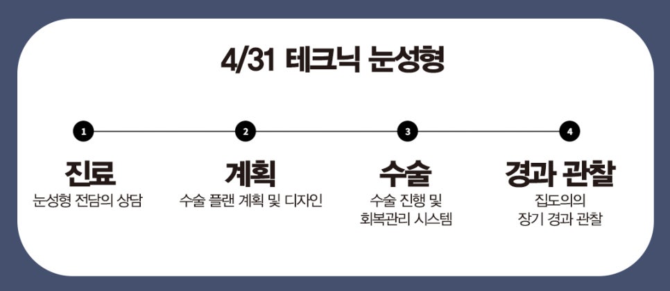 [눈성형] 4/31 테크닉 눈성형 관련 이미지 5