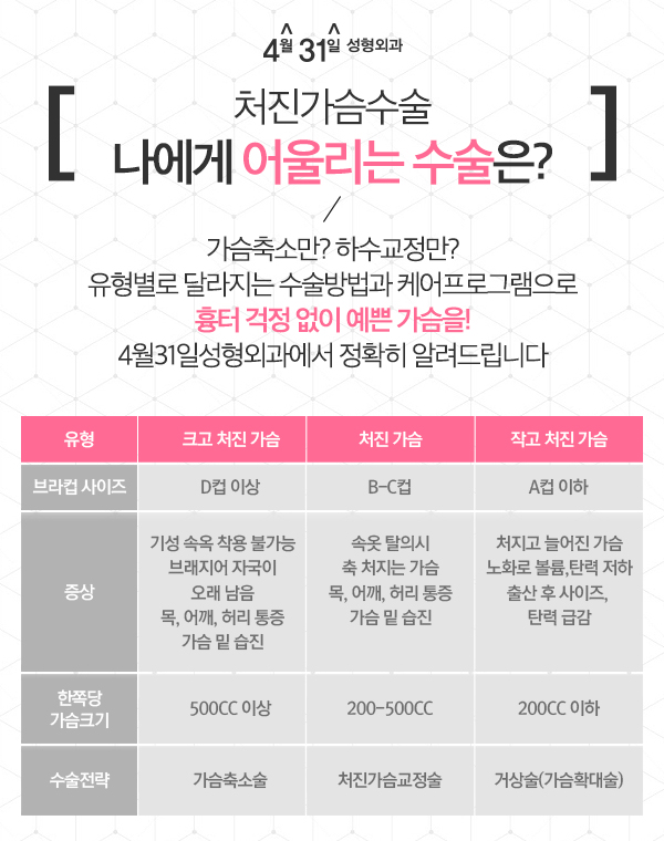 가슴업수술 처진가슴은 4월31일성형외과에서 관련 이미지 1