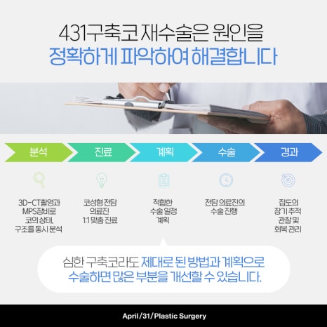 [Contracted Nose] Deep Analysis of the 5-Step Contracted Nose Correction Surgery Part 01_ Sufficient Dissection and Release image 10