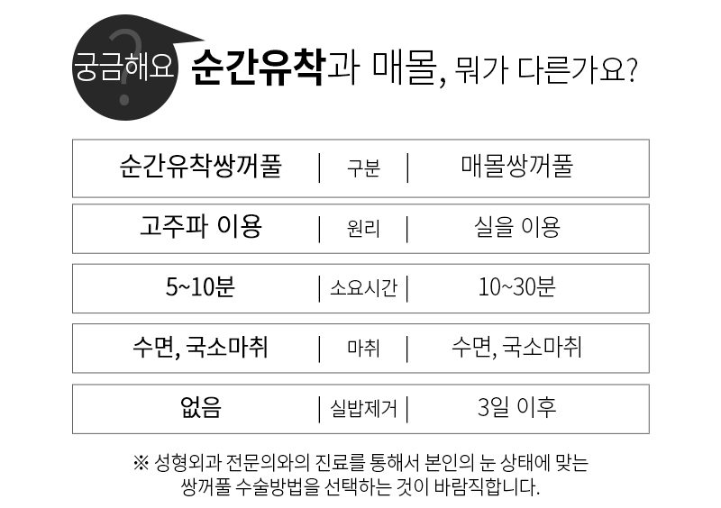 쌍커풀수술잘하는곳 4월31일성형외과 관련 이미지 2
