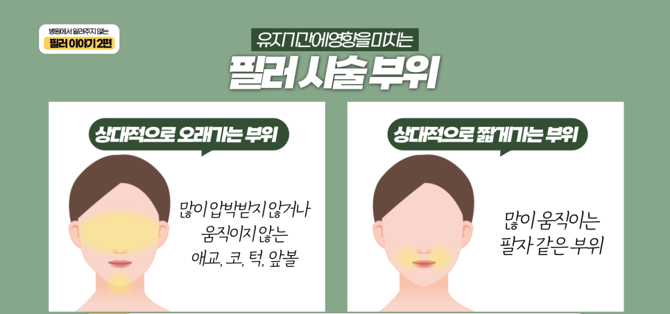 [Gangnam Station/Hakdong Station Dermatology] Complete Checklist Before Filler Procedures image 3