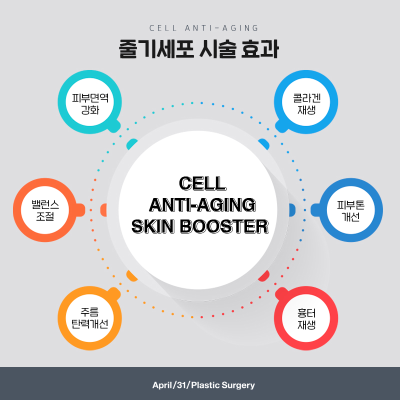 The Ultimate in Anti-Aging, April 31 Stem Cell Skin Booster image 4