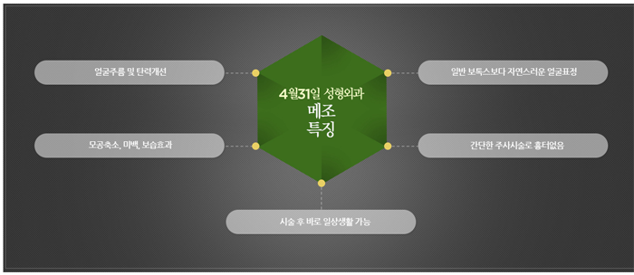 메조 톡신 4월31일성형외과에서 안티에이징 관련 이미지 2