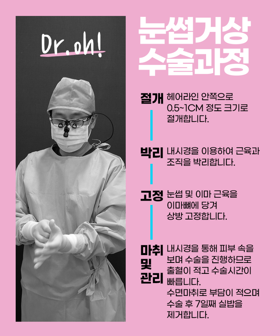 Regain a Youthful Eye Look at a Well-Known Eyebrow Lift Clinic. image 3