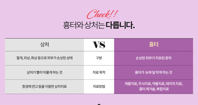 수술흉터제거 4월31일성형외과 흉터클리닉 OPEN 관련 이미지 3