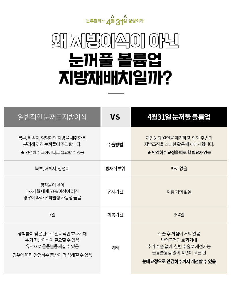 눈위꺼짐교정방법 오래가는 도톰한 볼륨을 원한다면? 관련 이미지 3
