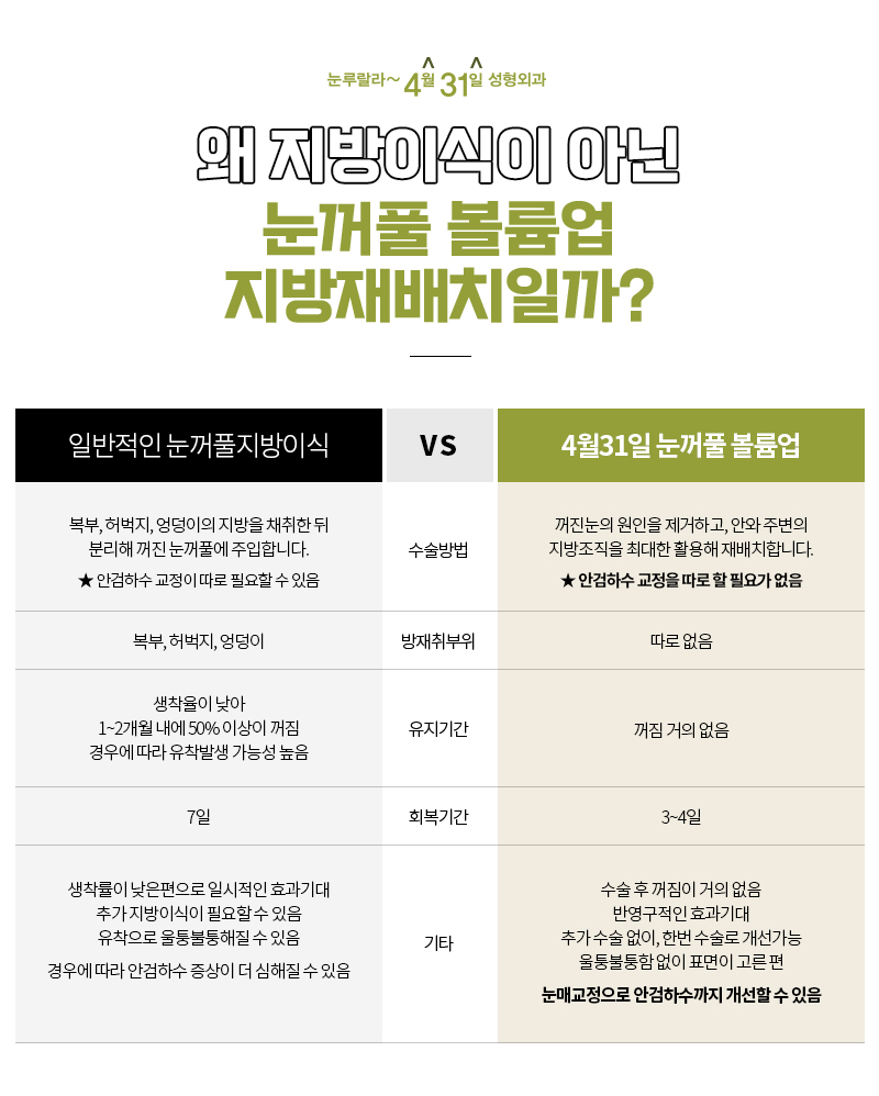 눈두덩이에서 고민되는 눈꺼짐을 개선하려면? 관련 이미지 5