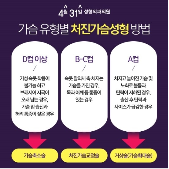 처진가슴교정 무너진 자존심 UP 할 수 있는 기회! 관련 이미지 3
