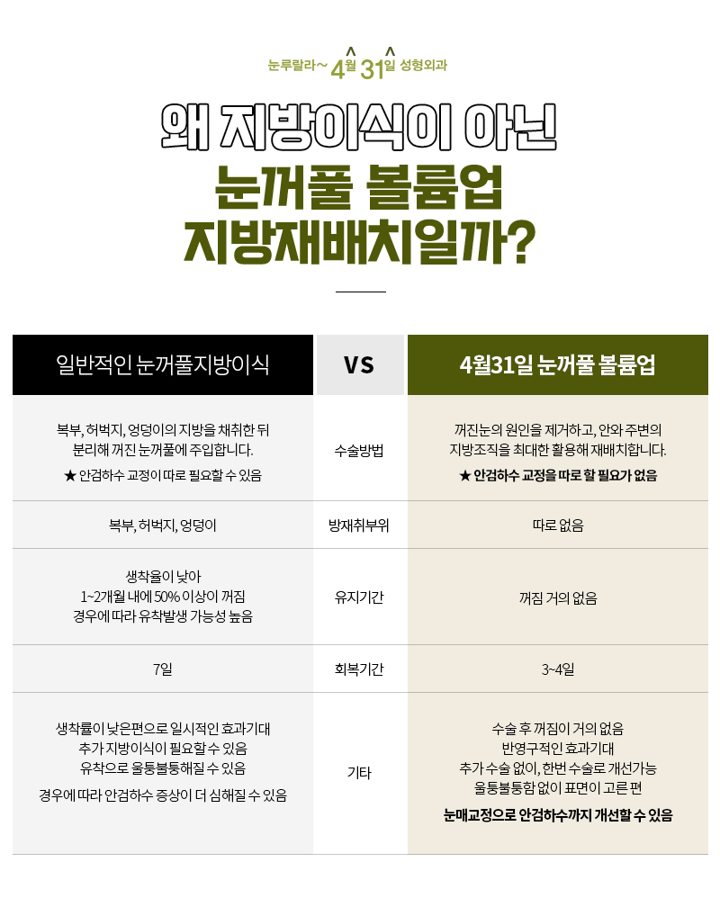 꺼진 눈 교정 지방이식 안전하게 하는 방법 눈꺼풀볼륨업으로!! 관련 이미지 3