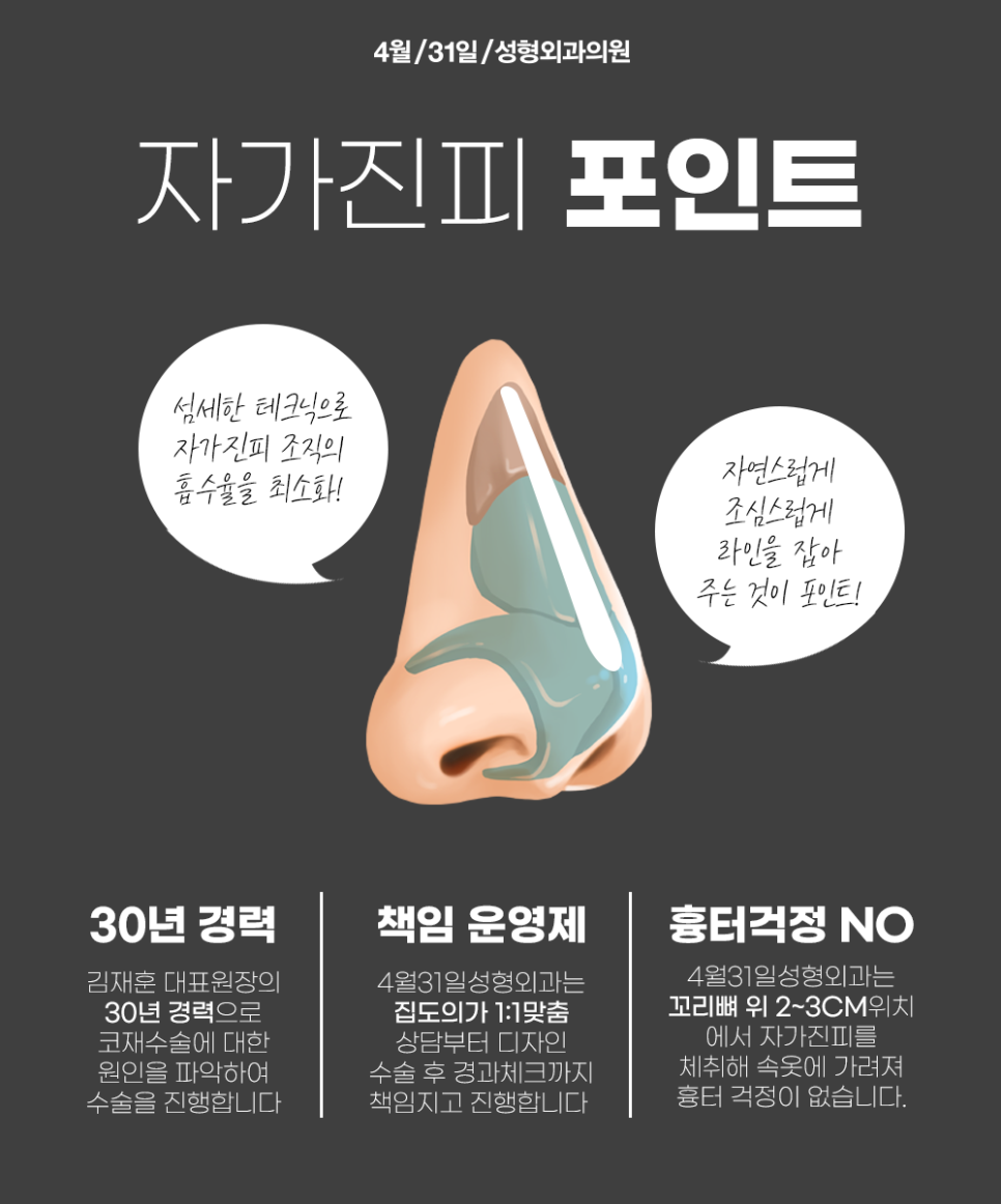 Autologous Dermal Nose Revision Surgery Based on Over 30 Years of Extensive Experience.. image 5