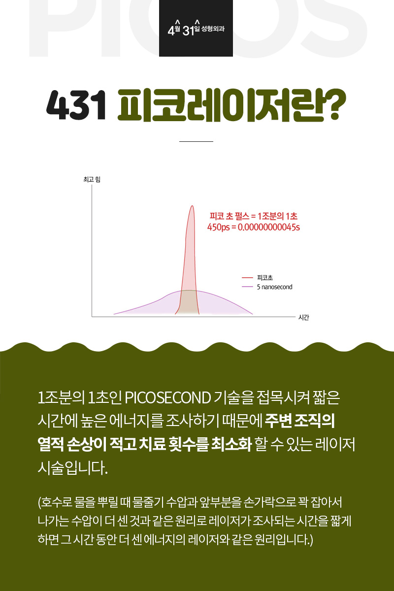 Try Pico for Improved Pore Elasticity in Gangnam!! image 5