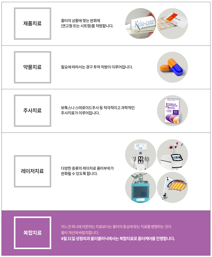 수술흉터제거 4월31일성형외과 흉터클리닉 OPEN 관련 이미지 2
