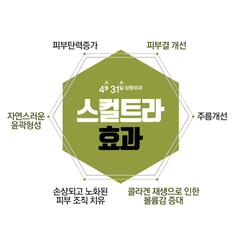 강남스컬트라가격 알차게 이용하는 방법!? 관련 이미지 5