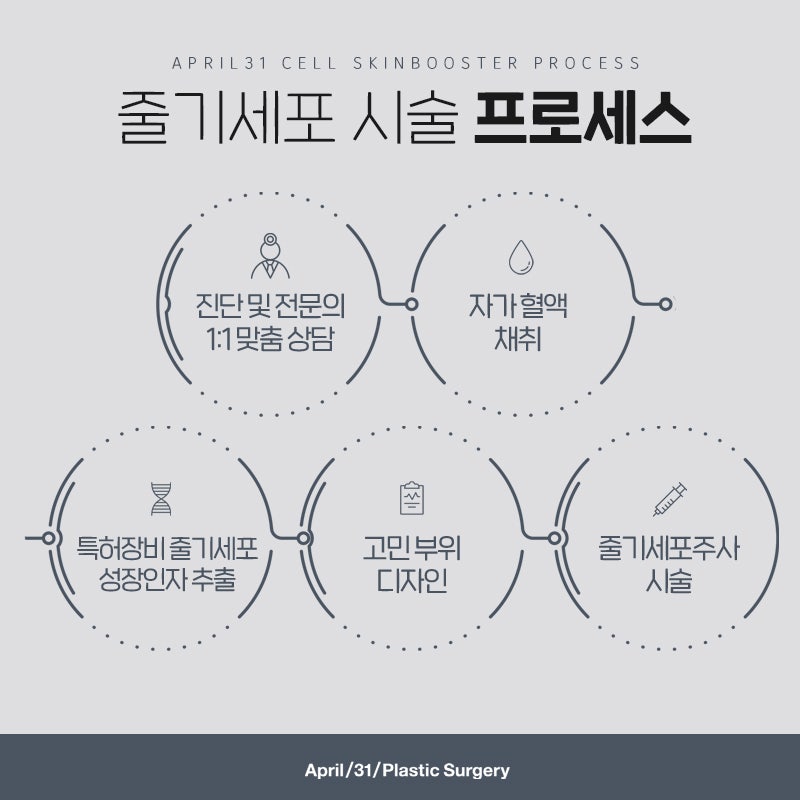 The Ultimate in Anti-Aging, April 31 Stem Cell Skin Booster image 6