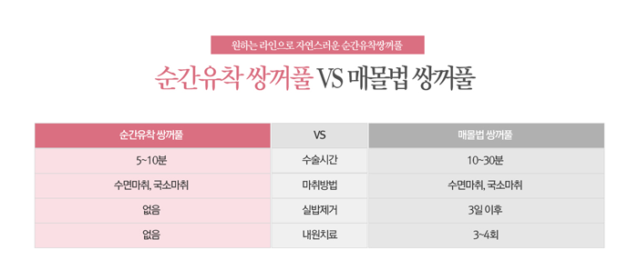 순간유착 4월31일성형외과 믿음 가는 이유 관련 이미지 3