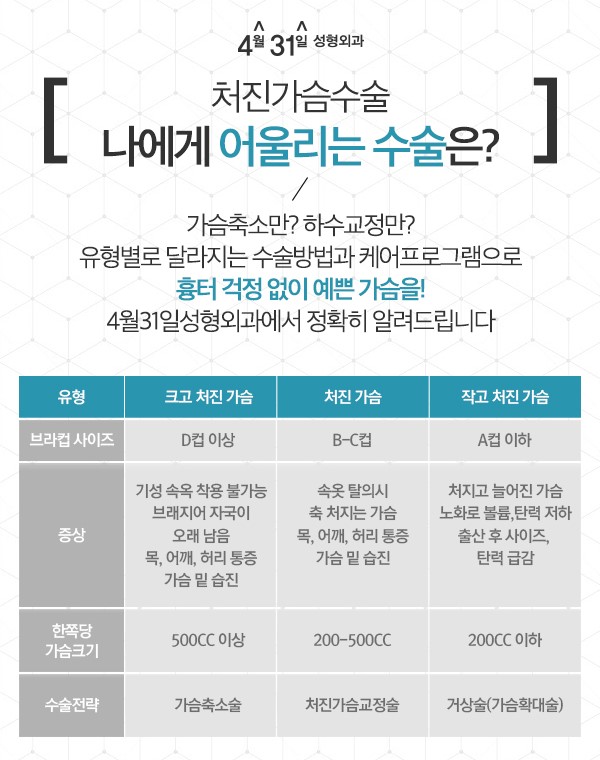 유방하수교정 4월31일성형외과 관련 이미지 3