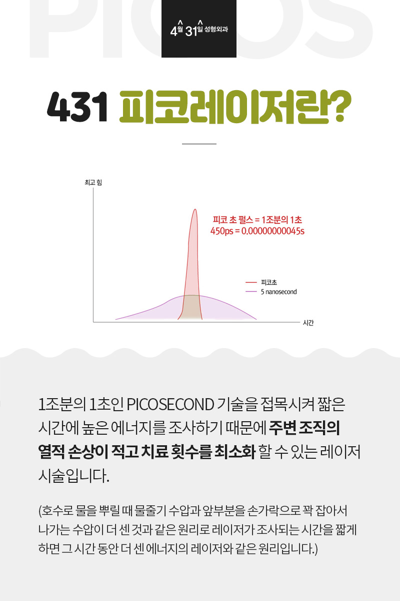 내 피부에 회복이 필요하다면? 코 모공축소 시술 레이저 관련 이미지 4