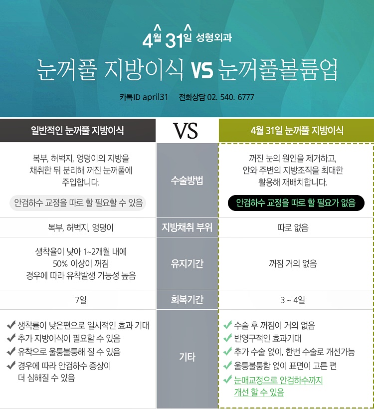 눈지방이식 4월31일성형외과 전문 의료진과! 관련 이미지 4
