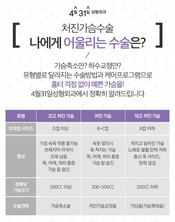 가슴처짐수술 원인에 맞게 4월31일성형외과 관련 이미지 3