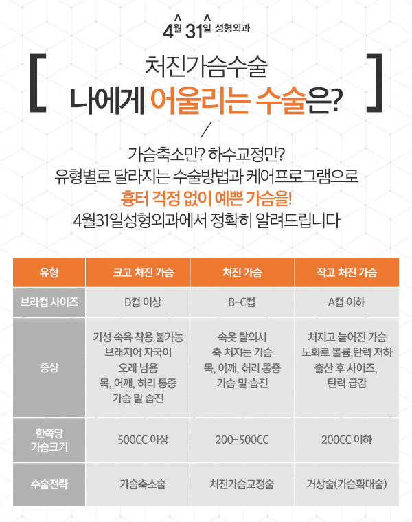 유방하수교정 4월31일성형외과의원 처진가슴수술 관련 이미지 2