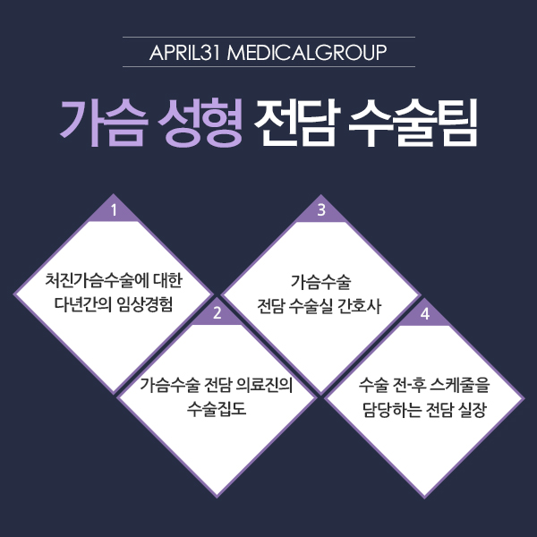 가슴처짐수술 원인에 맞게 4월31일성형외과 관련 이미지 4