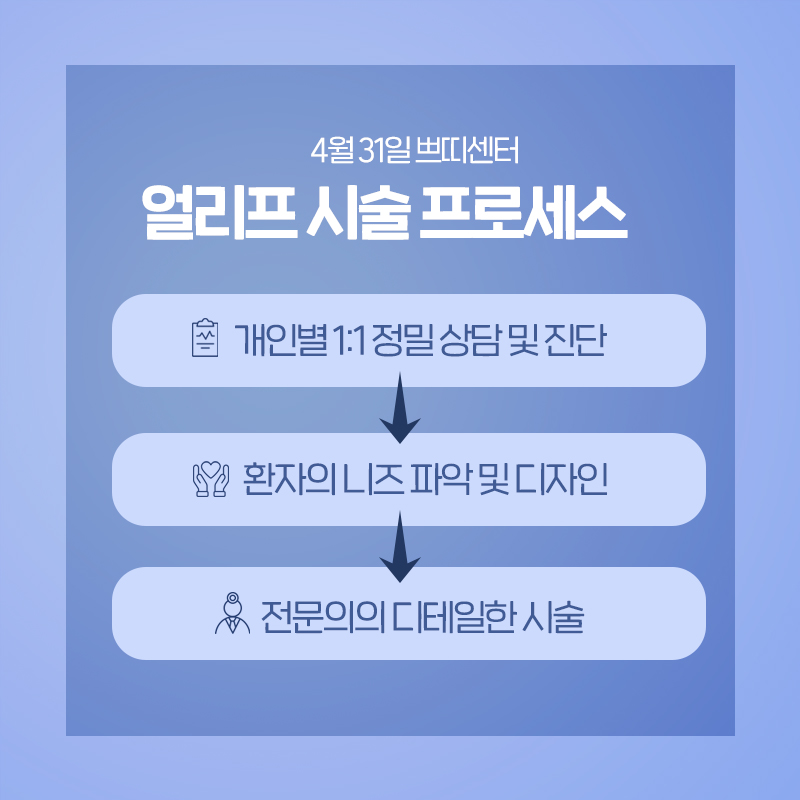 시술 효과 좋은 피부과 선택하는 필수 확인 사항! 관련 이미지 6