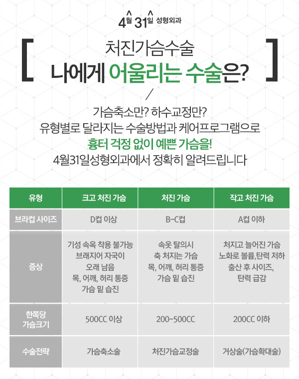 모유수유가슴처짐 4월31일성형외과 처진가슴성형으로 관련 이미지 2