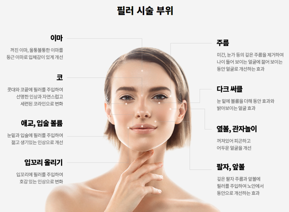 “Botox vs Filler” Complete Guide to Effects, Differences, and Precautions image 6