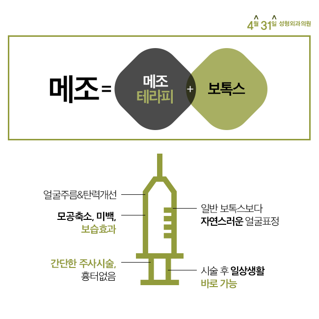 메조톡신 4월31일성형외과의원 관련 이미지 3