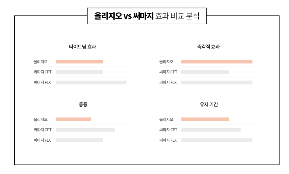 나에게 맞는 레이저리프팅은? 고주파VS초음파 관련 이미지 2
