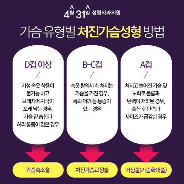출산후처진가슴수술 4월31일성형외과의원에서 관련 이미지 2