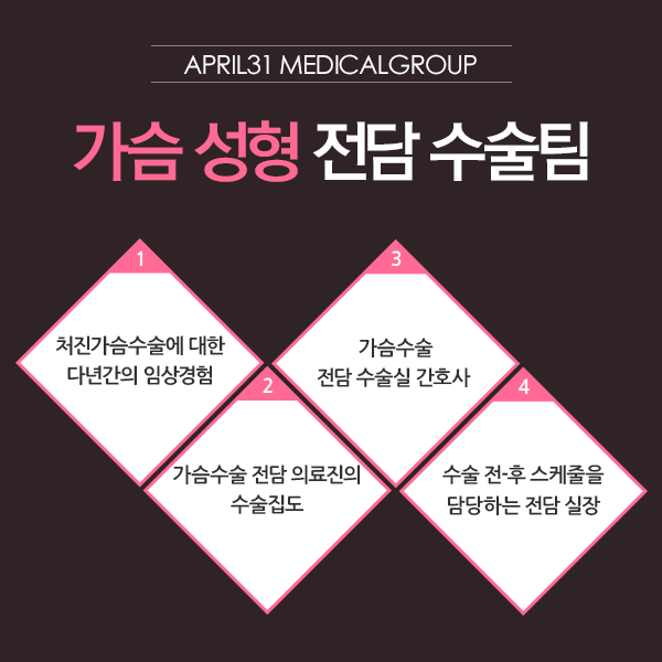 쳐진가슴성형 만족을 드리는 4월31일성형외과 관련 이미지 3