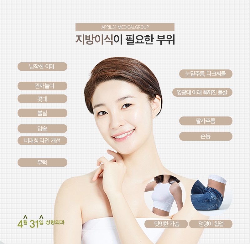얼굴지방이식전후 피코셀파워지방이식은 달라요 관련 이미지 2