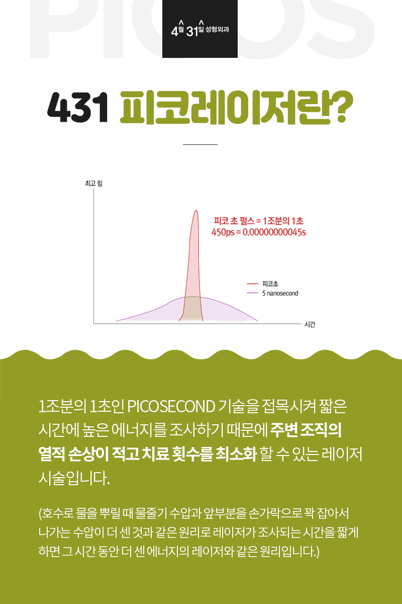 얼굴모공축소레이저 신기술의 등장!! 관련 이미지 4