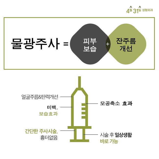 물광주사비용 걱정하지말아요~ 관련 이미지 4