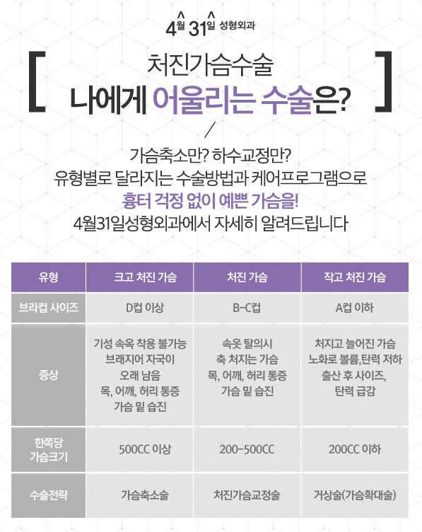 처진가슴수술후기 궁금하다면 4월31일성형외과에서 관련 이미지 2