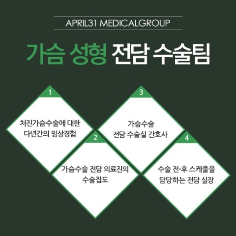 가슴수술잘하는병원 찾고있다면? 4월31일성형외과의원 관련 이미지 3