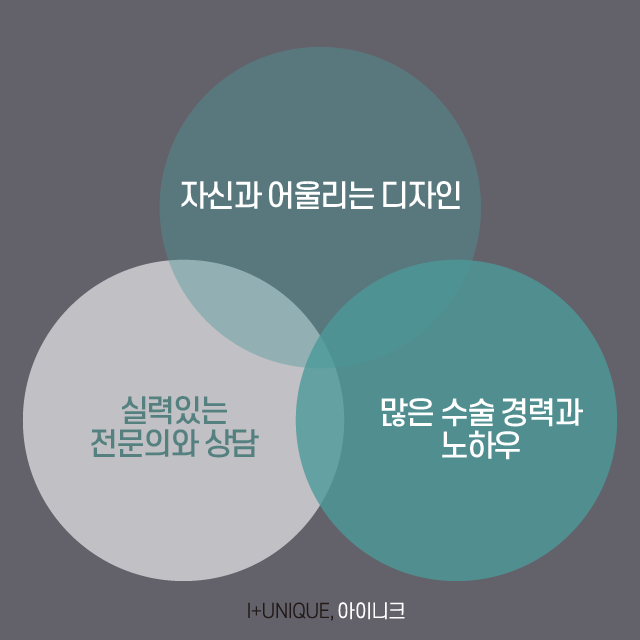 서울눈재수술추천 아이니크 성형외과에서 제대로 성공하자. 관련 이미지 5