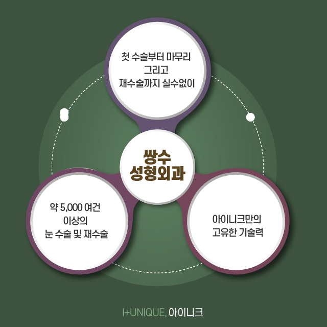 쌍수성형외과 찾다가 지쳤다면 아이니크에서 결정하자 관련 이미지 6